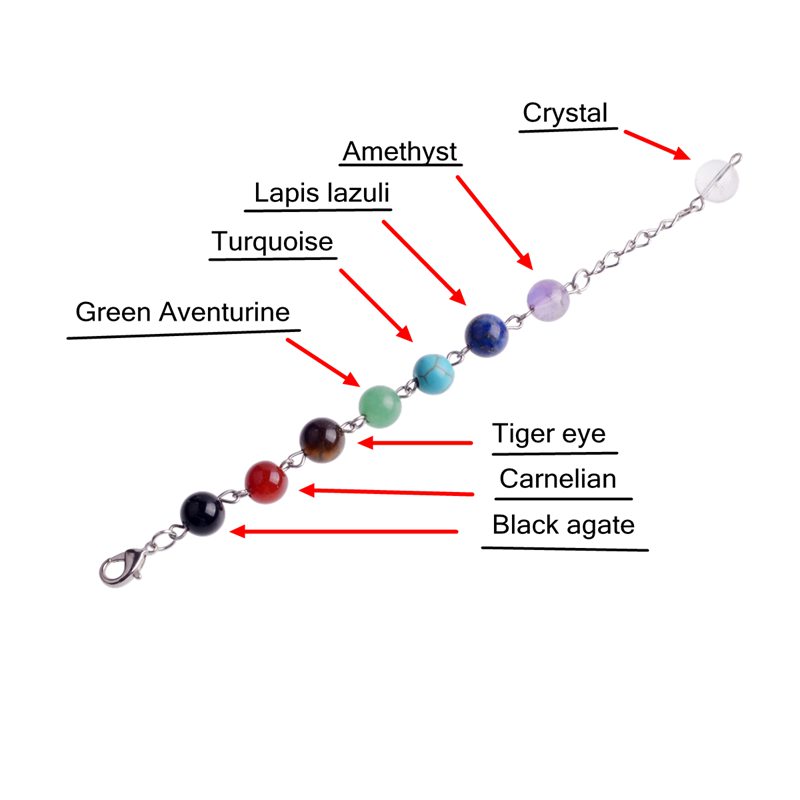 Hot 7 Chakra Stones Point Chakra Pendant Charm Pendant Ankh Yoga Jewelry Semi Precious Stone Fashion Chokers Necklaces For Women