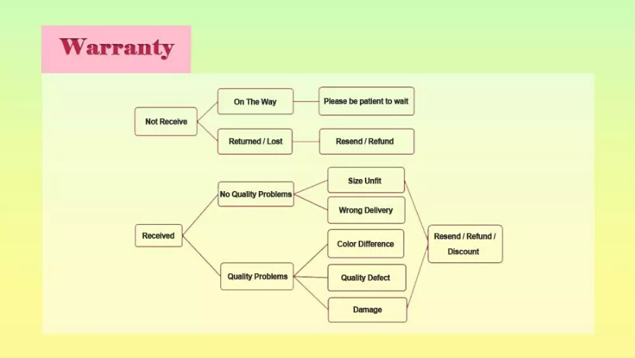 Pro 22 Pcs Sizes Lot 304 Stainless Steel Tattoo Nozzle Tips Set Kit Set For s Supply