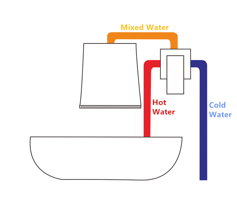 Rolya Wall Mounted Chrome Brass Waterfall Bathroom Basin Faucet Vanity Sink Mixer Tap Black Bath Spout