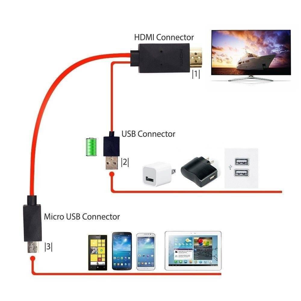 Micro USB to 1080P HDTV Adapter Cable for Samsung Galaxy S5/S4/S3 NOTE3 2