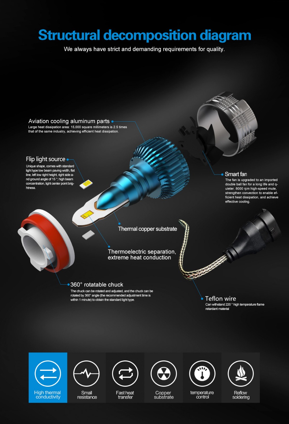 PAMPSEE Auto Scheinwerfer Mini2 Birne H7 H11 LED H4 H1 9005/HB3 9006/HB4 H13 8000Lm 6000k 12v 24v Auto Nebel Licht Scheinwerf