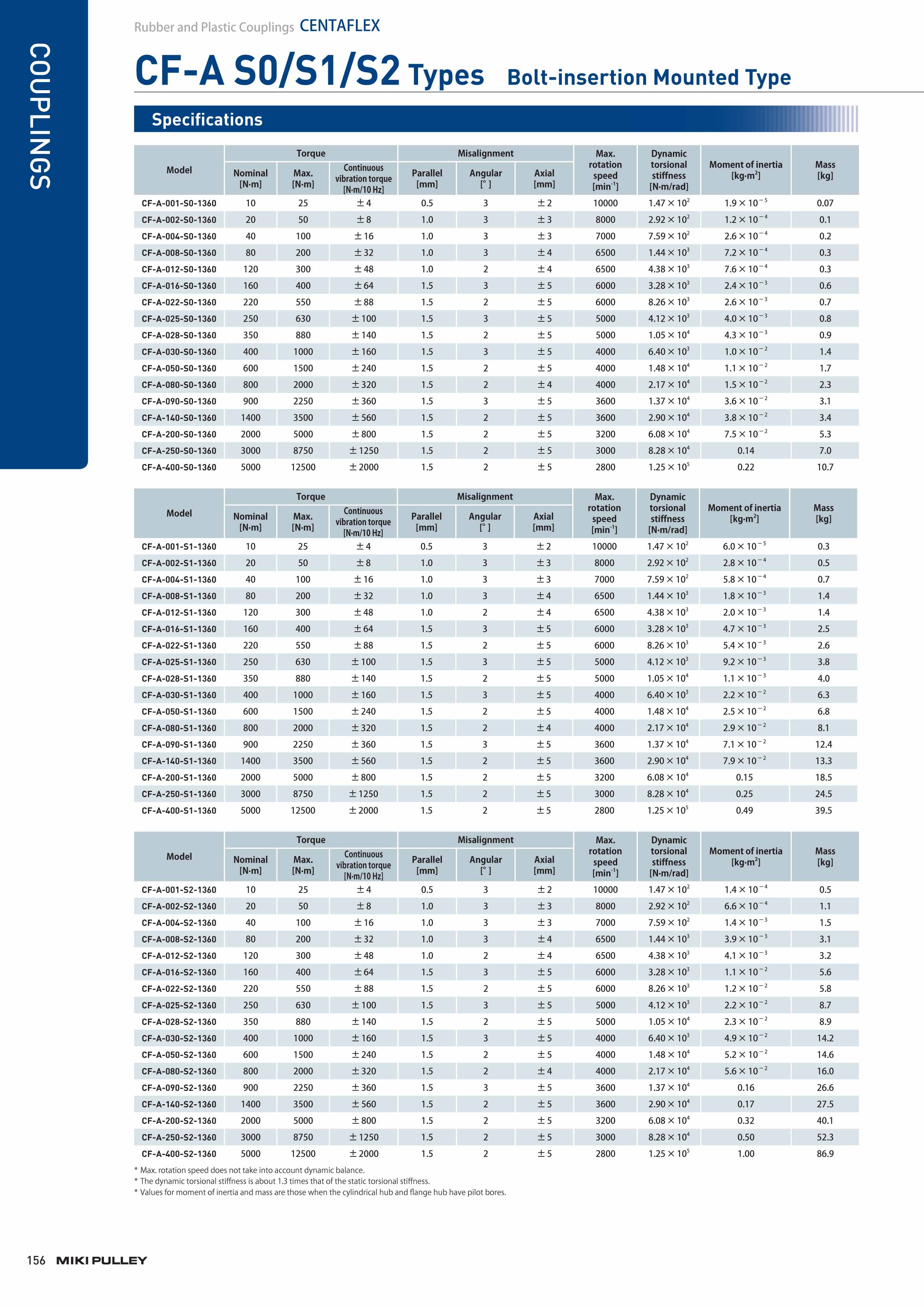 centaflex SIZE 50 Japan mikipulley rubber coupling PAT 778322 CENTA Applied to construction machinery such as air compressors9865634
