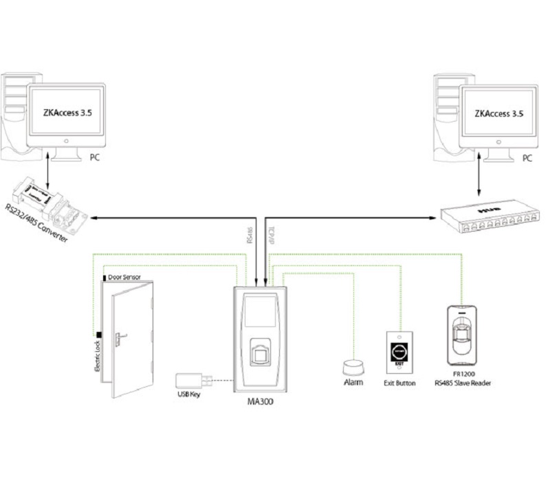 ZKTeco MA300 Metal Waterproof out door use IP65 fingerprint biometric reader time attendance and access controller