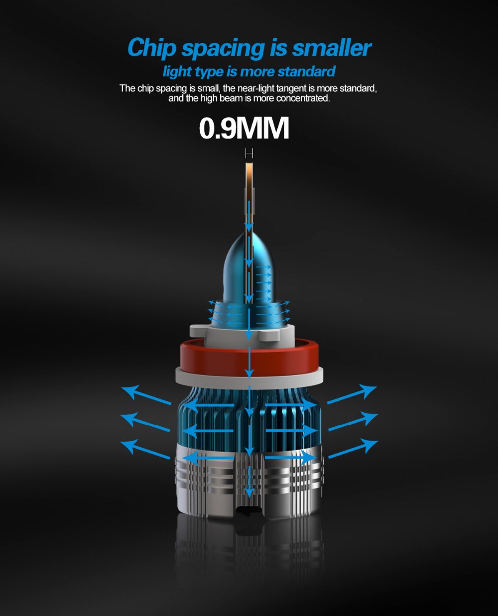 PAMPSEE Auto Scheinwerfer Mini2 Birne H7 H11 LED H4 H1 9005/HB3 9006/HB4 H13 8000Lm 6000k 12v 24v Auto Nebel Licht Scheinwerf