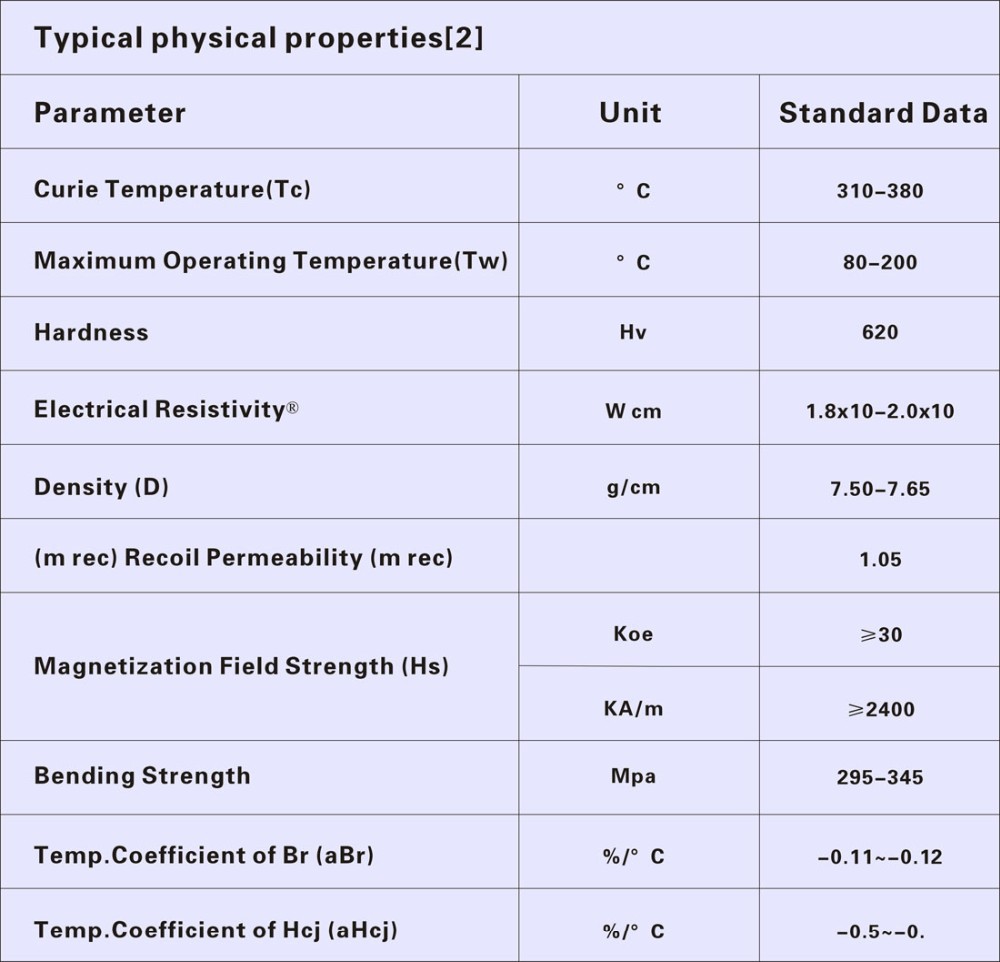 50pcs n35 202010mm permanent magnet 202010 super strong neo neodymium block 20x20x10 ndfeb magnet 20x20x10mm with nickel coating