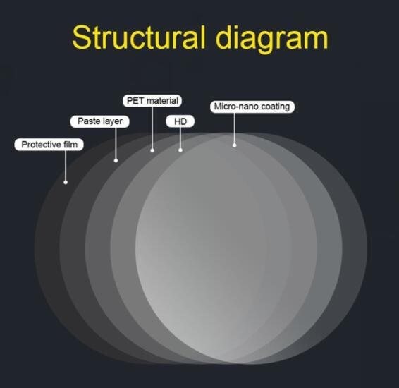 Car rearview mirror rain film Reversing mirror antiglare anti-fog film