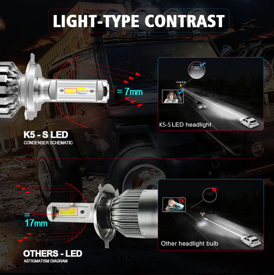 PAMPSEE New Upgrade Mini Canbus H4 H7 Car LED Headlight Kit 50W 10000LM/Set H1 H11 9005 9006 6000K Bulbs Car Accessories