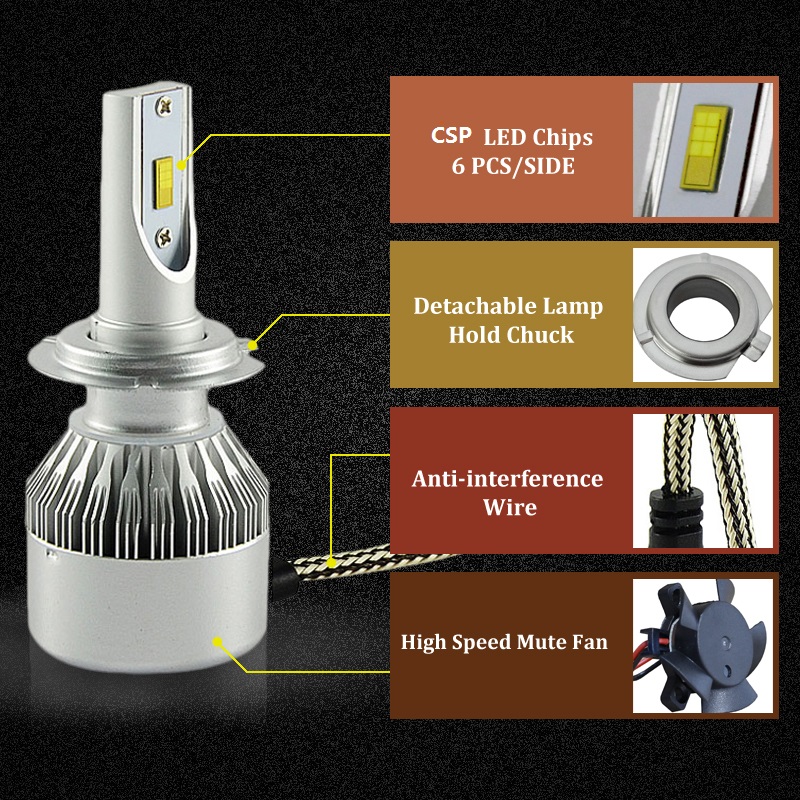 PAMPSEE 9006 HB4 LED Car Headlight Bulbs CSP 72W 7600lm 6000K Auto Headlamp Fog Light Bulb 12v for Toyota VW Honda Mazda Hyundai