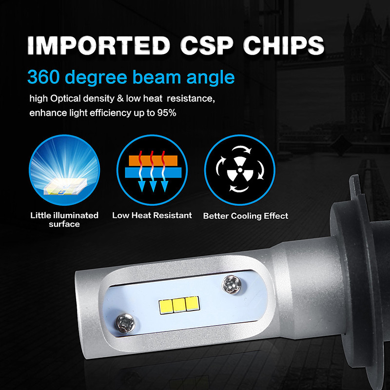 s1 csp led headlights h1 h3 h4 h7 h11 881 hb3 9006 led car headlight bulb hilo beam 50w 8000lm auto led headlamp
