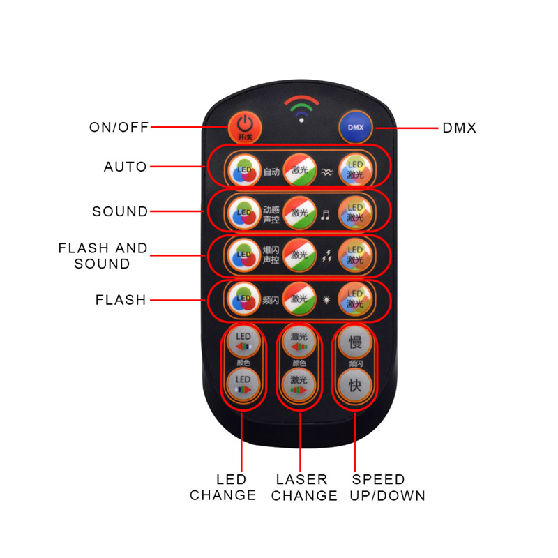 Stage Lights LED Laser Disco Light DMX Controller DJ Party Lights Double-Mirror 4-Hole Image Light for Birthday Bar Decoration Clubs