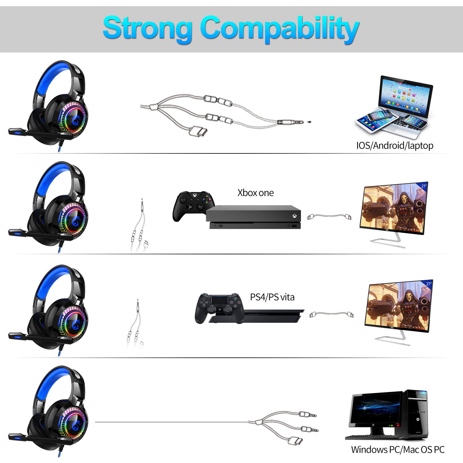 PS4 XBox Gaming Headphones LED Flash Running Light PC Computer Game Headsets Stereo Noise Canceling Headphone 7.1 Channel Microphone