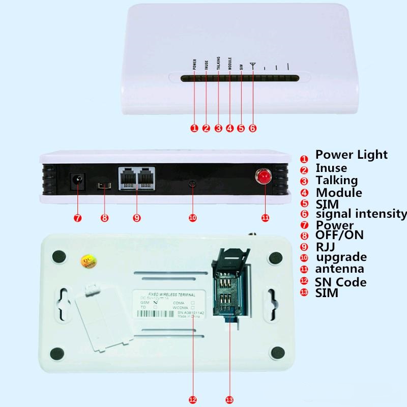 TCT GSM 900 / 1800 MHZ fixed wireless terminal, fixed cellular terminal, Industrial module, clear voice, stable signal