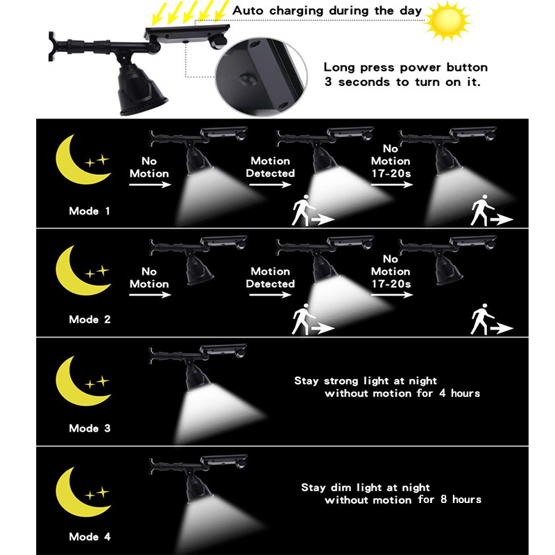 Solar Lawn Lamp Latest 18 LED Spotlights Motion Sensor Security Light Auto On/Off Wall Lighting for Garden Yard Pathway Driveway Pool