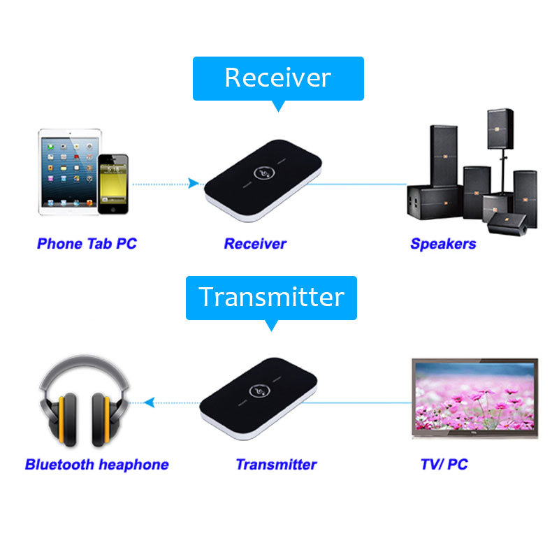 Bluetooth 5.0 Audio Transmitter Receiver 2 In 1 RCA 3.5mm 3.5 Aux Jack USB Stereo Music Wireless Adapter for Car TV PC Speakers