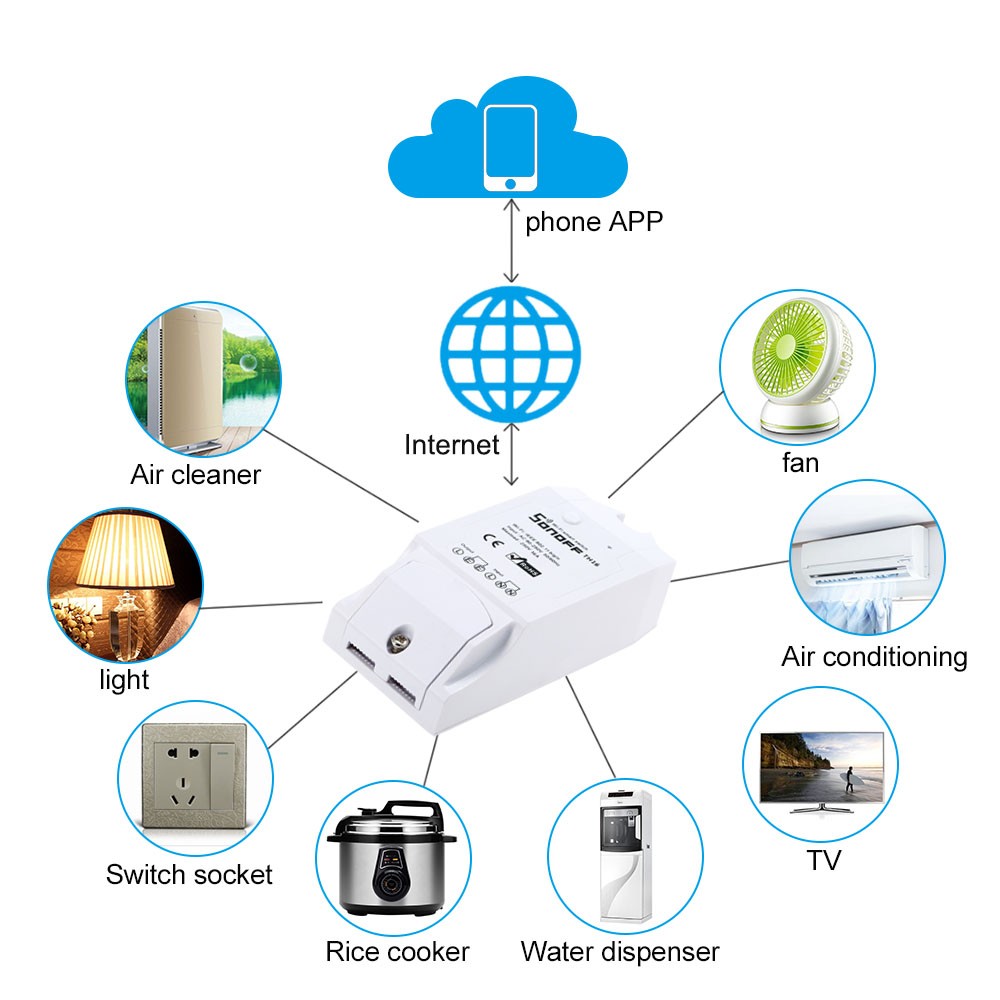 Sonoff TH10 TH16 Smart WiFi Switch Remote Controller Light Switch Smartphone Temperature Humidity Sensor for Smart Home - view 3