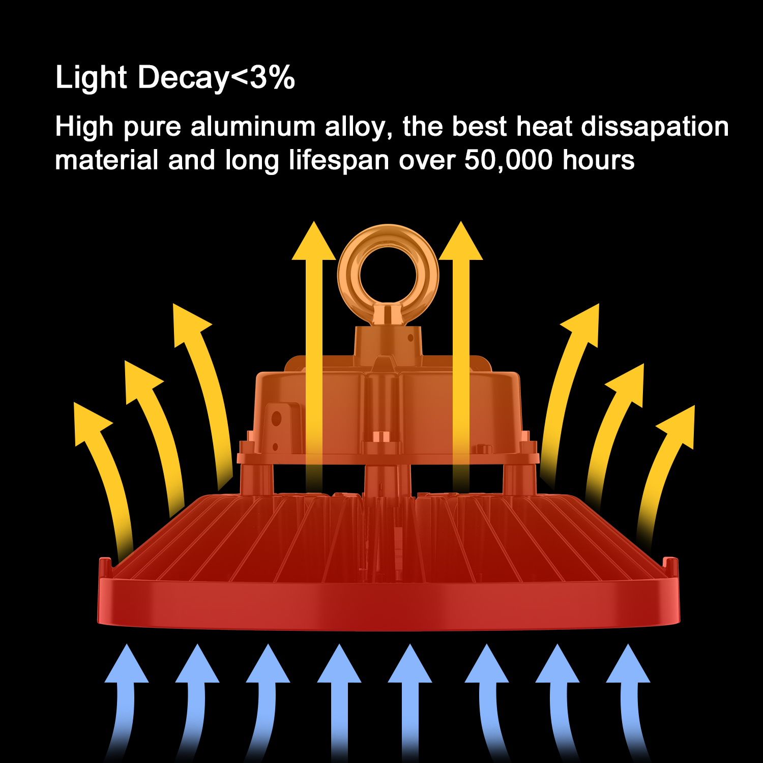 ETL UFO LED High Bay Lights Dimmable 150W 200W 240W LED Industrial Lighting warehouse exhibition lighting Lamp Highbay Light 5 Years Warranty