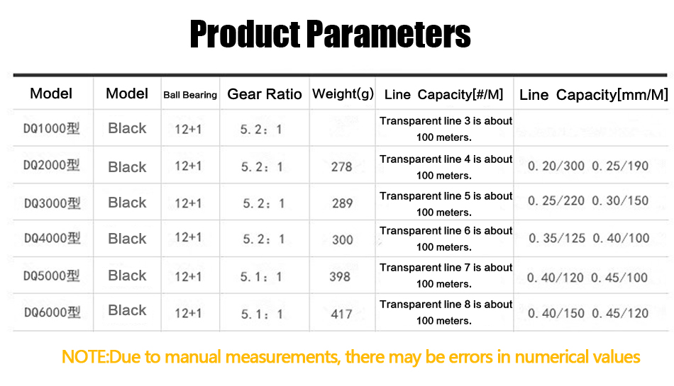 Metal Spinning ReelGapless 121BB 521 Carp Fishing Reel Fly Wheel Sea Rod Reel Fishing Tackle Pesca Fishing Accessories
