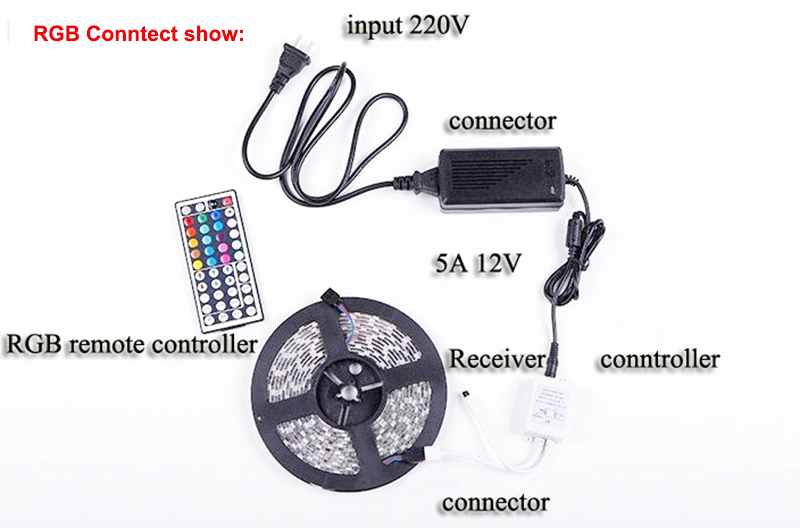 free ship 100m lot strips 3528 5050 SMD RGB 12V Waterproof Non-waterproof Led flexible strips light 300 Leds 5M double side good quality