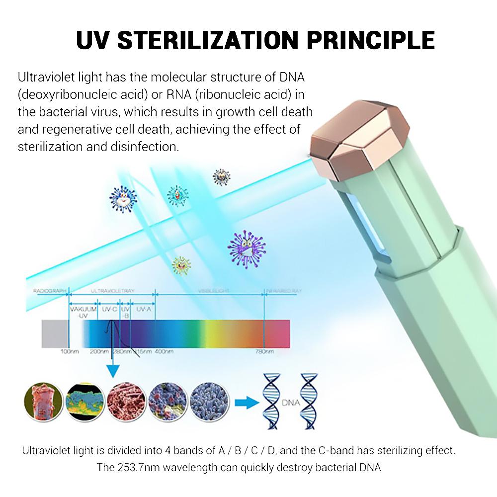 Portable UV Sterilizer Lamp USB Mini UVC Handheld Ultraviolet Germicidal Lamp Disinfection Travel UV Light Sanitizer Light Rod
Portable UV Sterilizer Lamp USB Mini UVC Handheld Ultraviolet Germicidal Lamp Disinfection Travel UV Light Sanitizer Light Rod