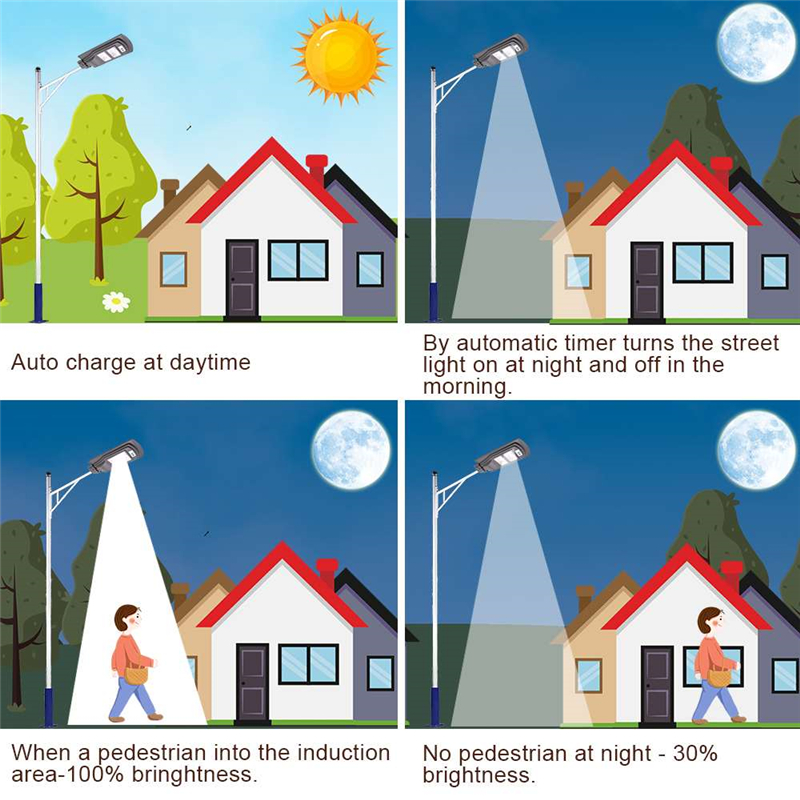 Remote Control LED Solar Street light garden lights 20W 40W 60W Motion Sensor Waterproof Security Lamp for Garden Yard