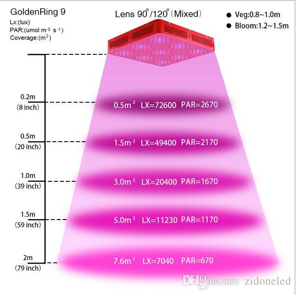 GoldenRing S9 1890W Double Chips Full Spectrum LED Grow light Hydroponics Greenhouse Plants Veg and Bloom