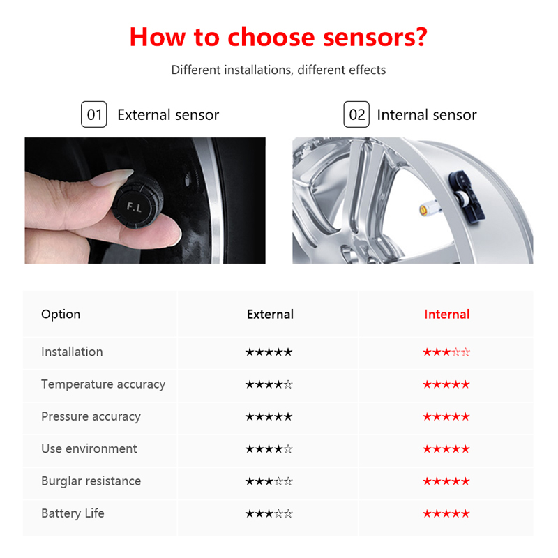 Solar TPMS Car Tire Pressure Alarm Monitor System Display Attached to glass tpms Temperature Warning With 2 Sensors