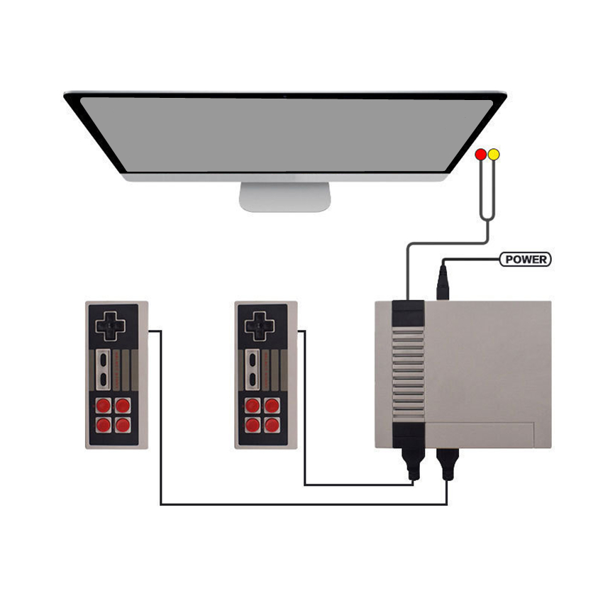 Mini Game Anniversary Edition Home Entertainment System TV Video Handheld Game Console NES 620-in 8 Bit Games With Dual Gamepads