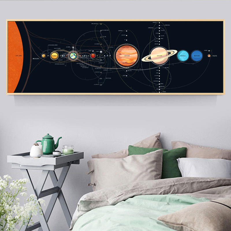 Large Solar System Poster Printed Universe Science Education Wall Art Canvas Painting No frame
Large Solar System Poster Printed Universe Science Education Wall Art Canvas Painting No frame