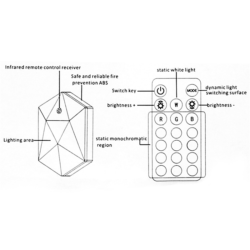 RGB Night Light with Remote Controller Energy Efficient Wall Light 16 Colors Changing Mood Atmosphere Lights with 4 Modes