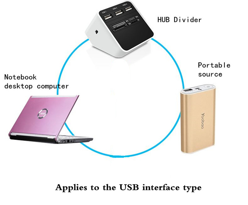 LED Night Light Mini portable USB Reading Lamp 3leds 8leds Book Lamp for Reading Notebook Power Bank Computer Laptop