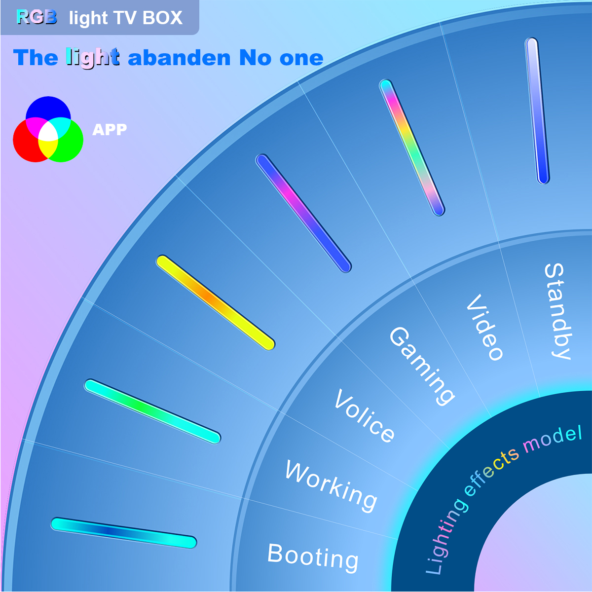 Android 9.0 Tv Box RGB Light Amlogic S905X3 1080P H.265 Google Play Netflix Youtube A95X F3 Air 8K Media palyer