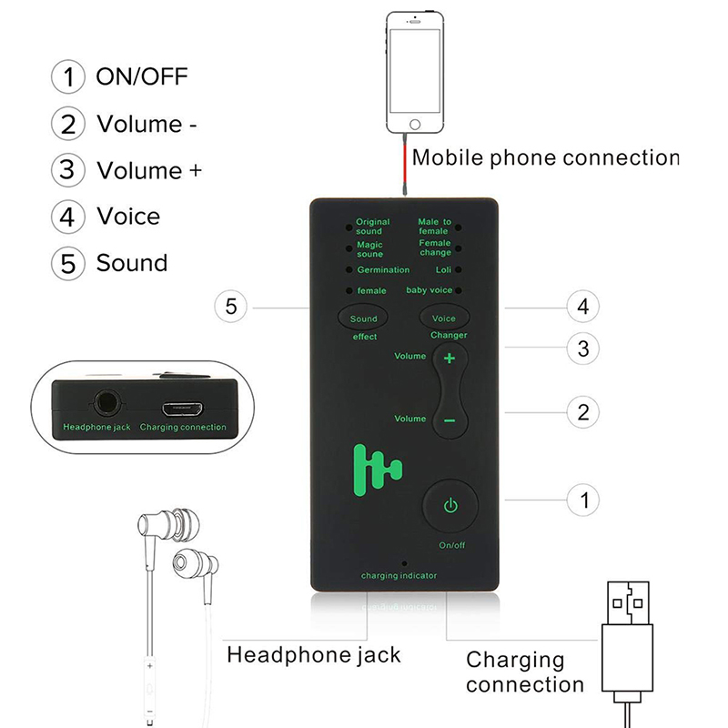 Gadgets Voice Changer Device for kidsXBOXPS4PhoneiPadComputerLaptopTablets Voice Changer