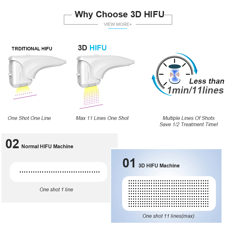 9D HIFU cartridges for face lifting wrinkle removal 8 different artridges 20500 shots each fat reduction body slimming 9D HIFU Cartridge