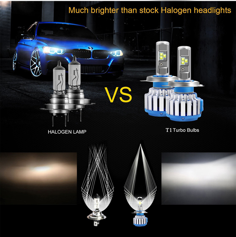 LED Headlights & Bulbs Auto Modify, High/Low Beam, H8/9/11 - T1 Car Lamps