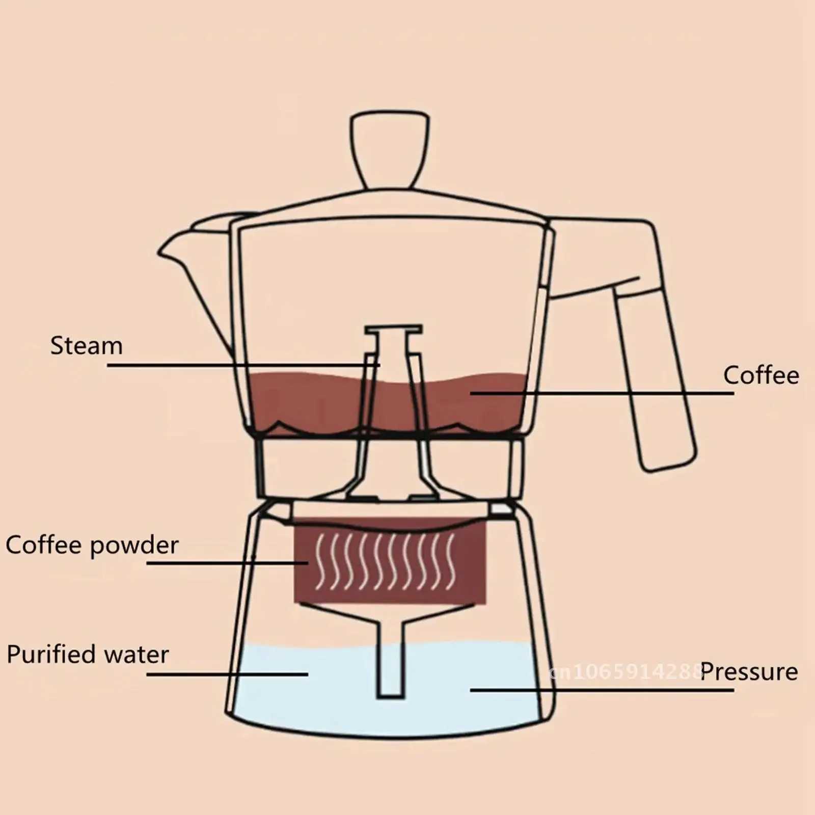 Moka Italian Coffee Maker Moka Espresso Percolator Pot Turkish Cafe Maker Stainless Coffee Presser Stovetop Top Stove L260831 - view 6