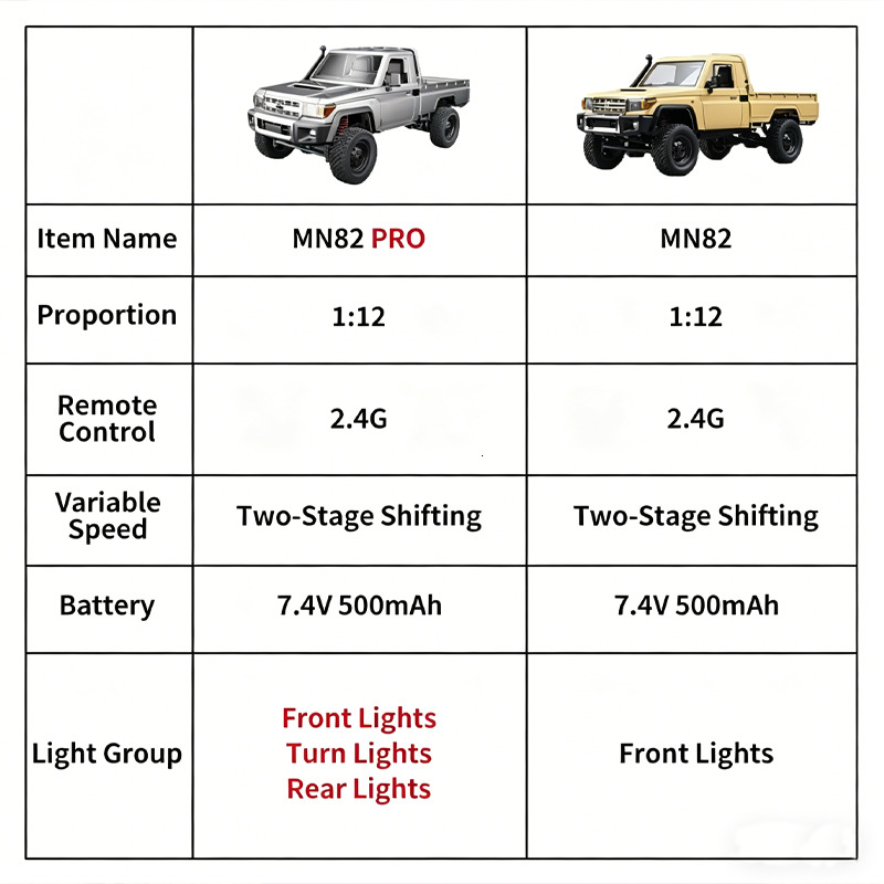 MN82 Simulation RC Pickup Truck 1/12 4WD All Terrain OffRoad Climbing Vehicle 2.4G Remote Control With LED Lamp For Outdoor Play - view 5