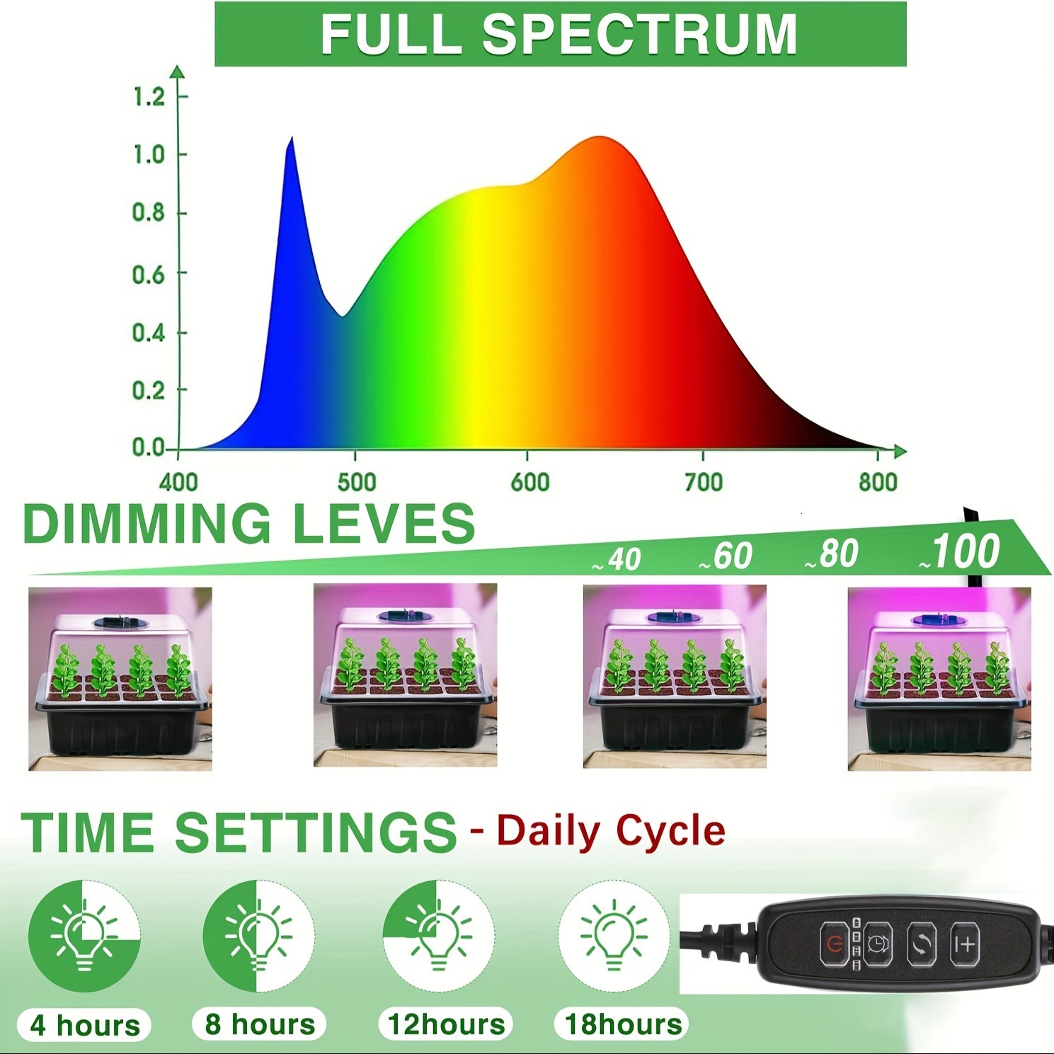 New Full Spectrum LED Seed Starter Trays Greenhouse Growing Lamp for Indoor Plant Germinating Intelligent Control - view 4