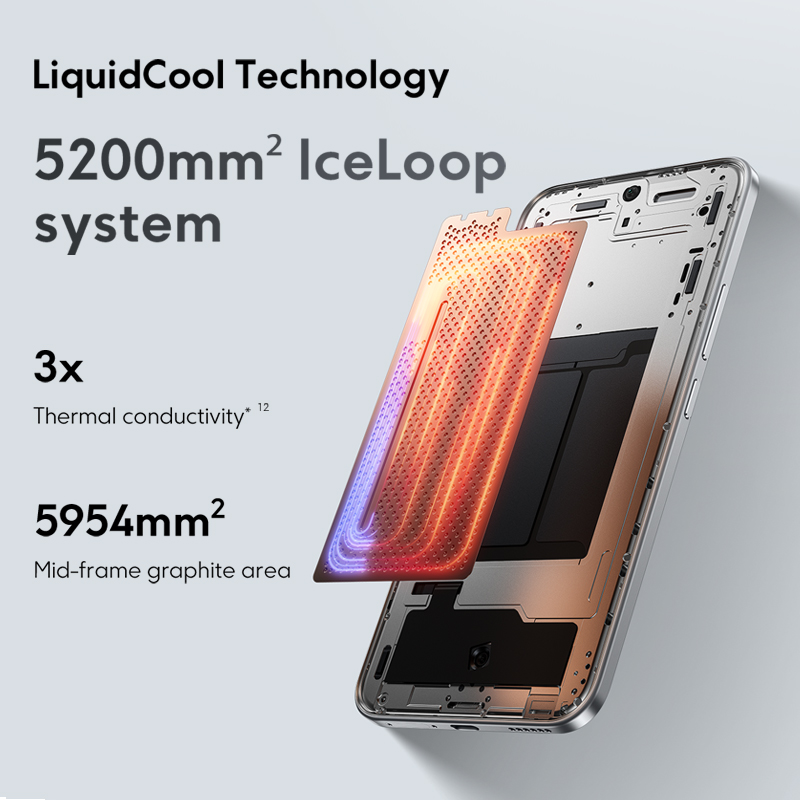 POCO M8 Pro 5G Global Version Smartphone Snapdragon 7s Gen 4 6.83" 1.5K AMOLED Display Massive 6500mAh NFC
