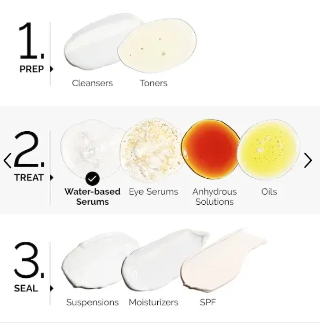 The 30ML Ordinary Pores Shrink Remover Skin Care Serum Original Acid 2% B5 10% Solution AHA 30% BHA 2% Solution Ordinary Serum