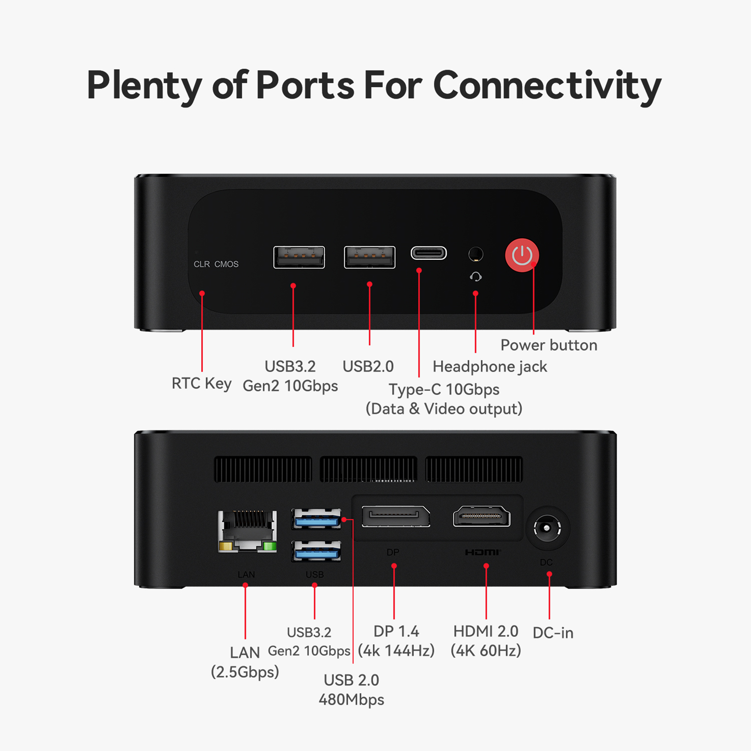 Beelink SER5 MAX Ryzen 7 7745HS Mini PC 24GB LPDDR5 M.2 2280 PCIEx4 SSD WiFi 6 BT 5.4 RJ45 2.5G LAN Desktop Gaming Computer