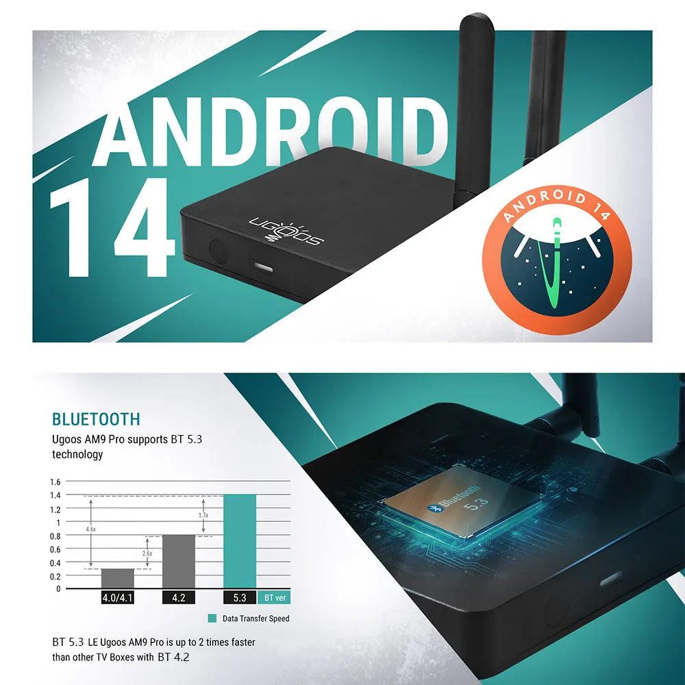 UGOOS AM9 Pro Amlogic S905X5-J Android 14 LPDDR5 4G 64G Smart TVBOX Supoprt AI-SR 4K WiFi6 BT5.2 1000M Upgrade From AM9