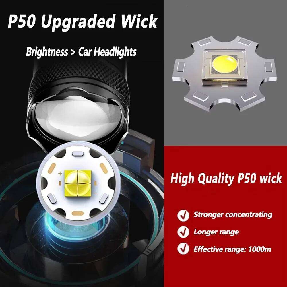 Upgrade 20000LM USB C Rechargeable Flashlight,Tactical Torch,Battery Display,Zoomable Bright Lantern for Outdoor Camping Hiking Z260121