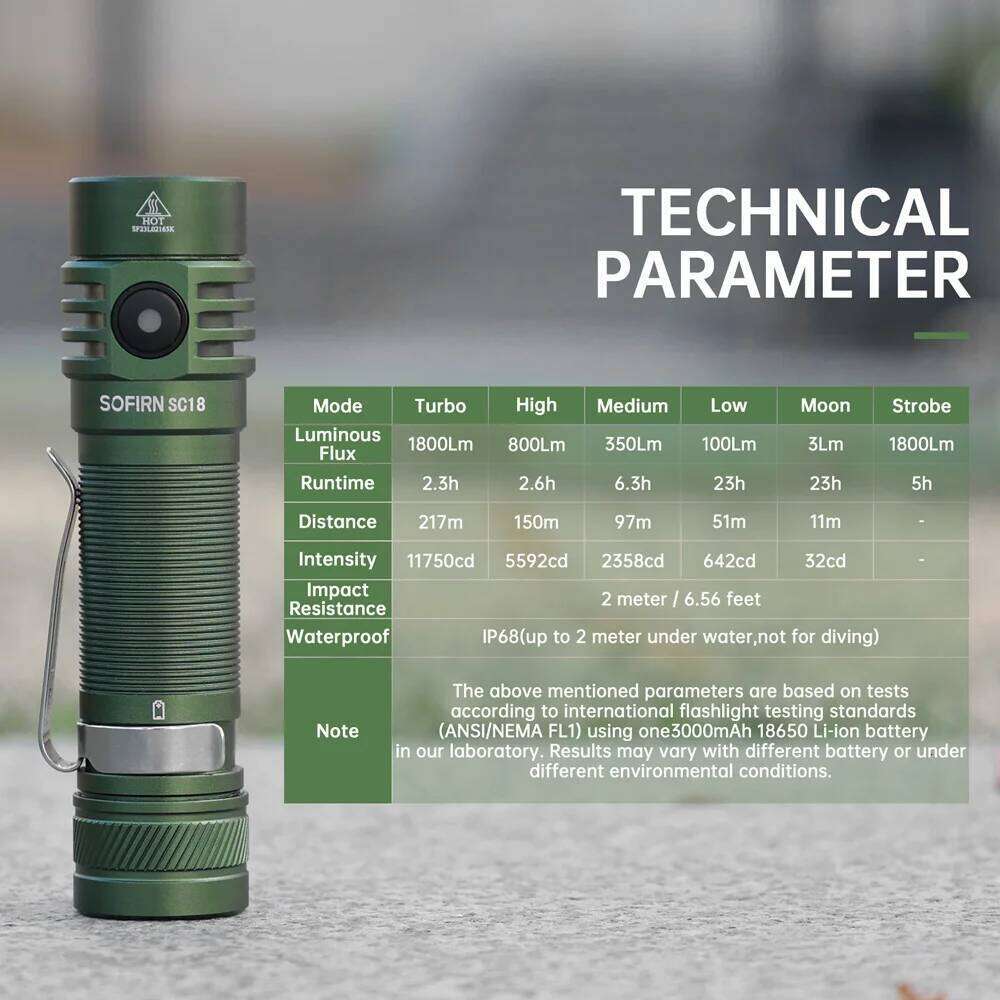 Sofirn SC18 1800lm EDC Flashlight USB C Rechargeable SST40 LED 18650 Torch TIR Optics Lens Lantern with Power indicator Z260121