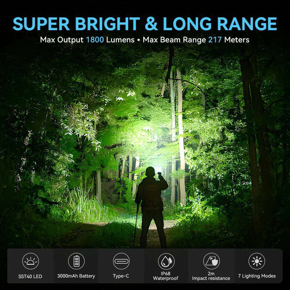 Sofirn SC18 1800lm EDC Flashlight USB C Rechargeable SST40 LED 18650 Torch TIR Optics Lens Lantern with Power indicator Z260121