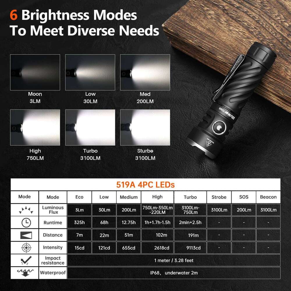 Wurkkos TS26S EDC Flashlight 3100LM Rechargeable Powerful Torch 21700 LED Work Lamp Portable Light with Magnetic Tail Cap Z260121