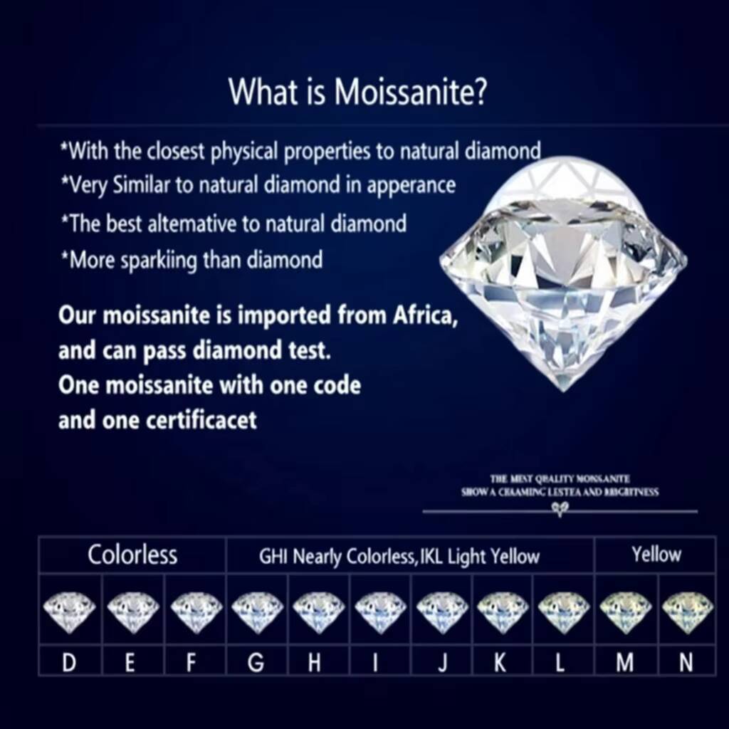 GRA Certified Moissanite Jewelry Custom 925 Sterling Silver Rhodium Plated Diamond Pendant Chain Necklace for Women Daily Wear