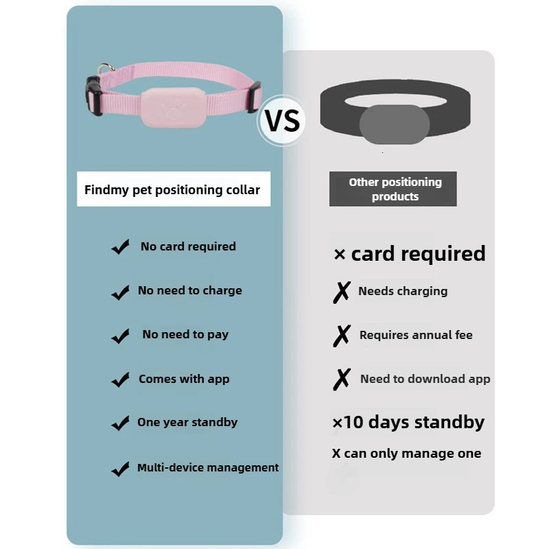 Pet Bluetooth GPS Tracker Dog Mini Tracking Movement Alert Collars Anti Lost Tracker for Cats and Puppies Remote Global Locator 260121