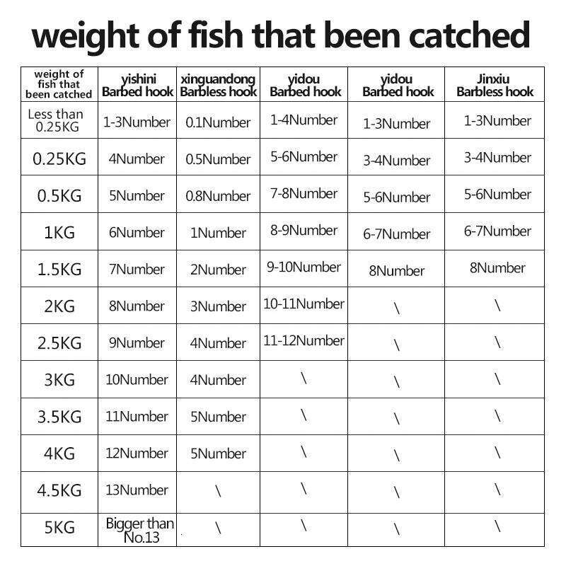 100pcs/2Bottles Barbless Hook High Carbon Steel Material 1# 2# 3# 4# 5# 6# 7# 8# Crucian Preferred Fishhook Fishing Tool Z260128