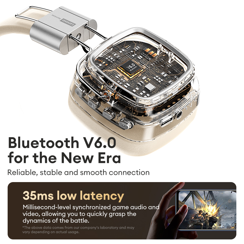 Lenovo LS117 Bluetooth 6.0 Headphones Retro-inspired Fashionable Design Long Battery Life ENC Call Noise Cancellation Gaming Headset Surround Sound Mu