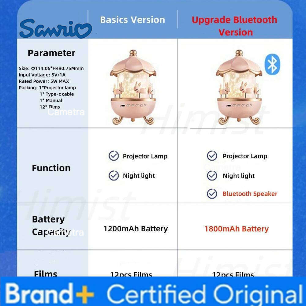Sanrio Cartoon Rabbit Projection Bedside USB Charging Rotate Projector Night Light with Speaker for Home Room Decor Kids Gifts H260128